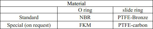 Carbonio idraulico NBR FKM del bronzo della guarnizione SPGO-PTFE dei corredi della guarnizione dell'escavatore di alta qualità